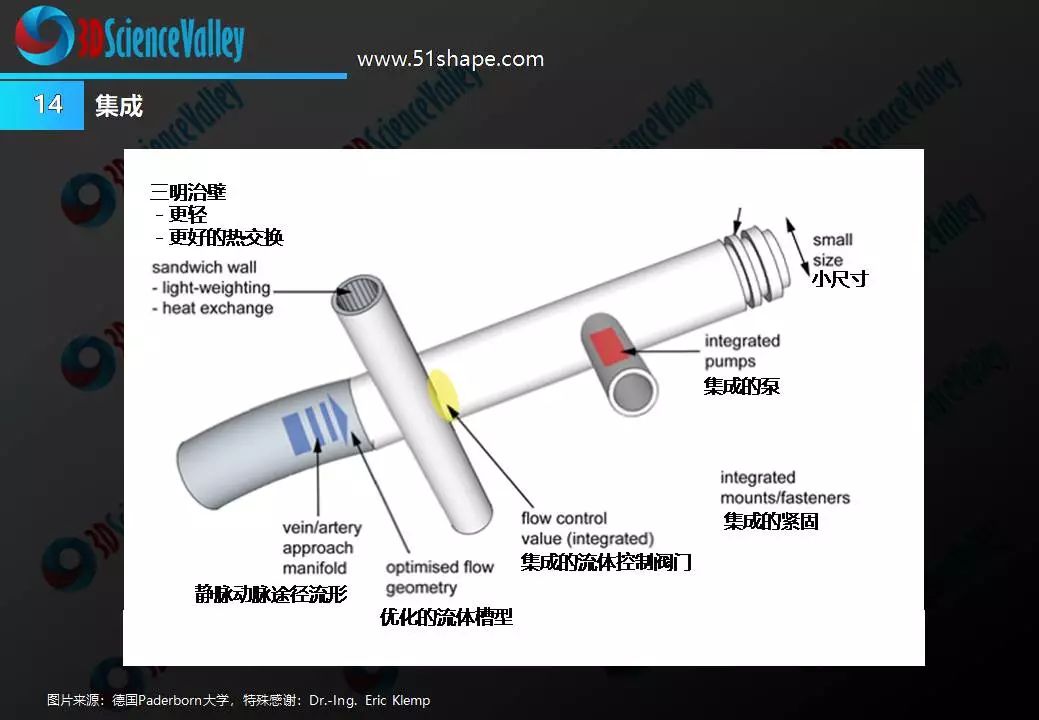 3D列印與液壓行業白皮書1.0 科技 第19張