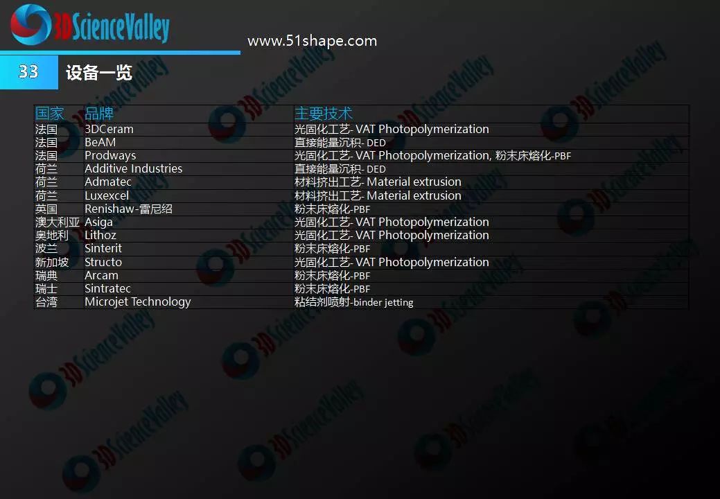 3D列印與液壓行業白皮書1.0 科技 第40張