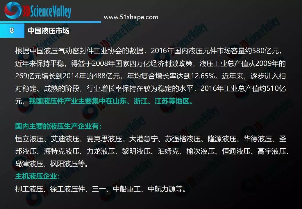 3D列印與液壓行業白皮書1.0 科技 第12張