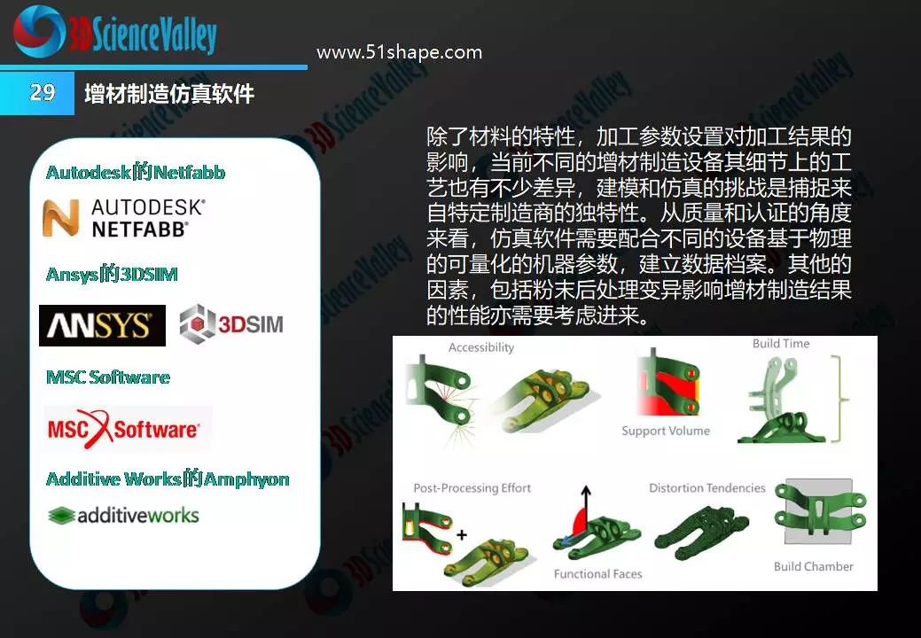 3D列印與液壓行業白皮書1.0 科技 第36張