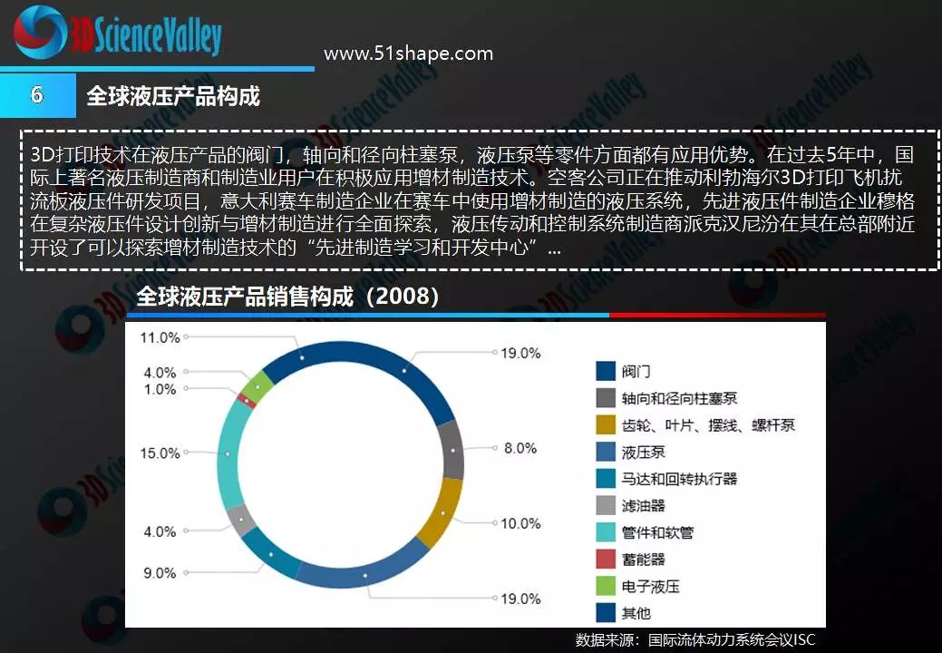 3D列印與液壓行業白皮書1.0 科技 第10張