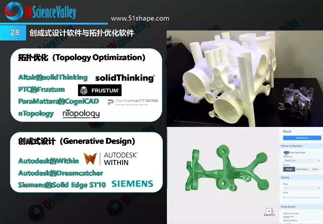 3D列印與液壓行業白皮書1.0 科技 第35張