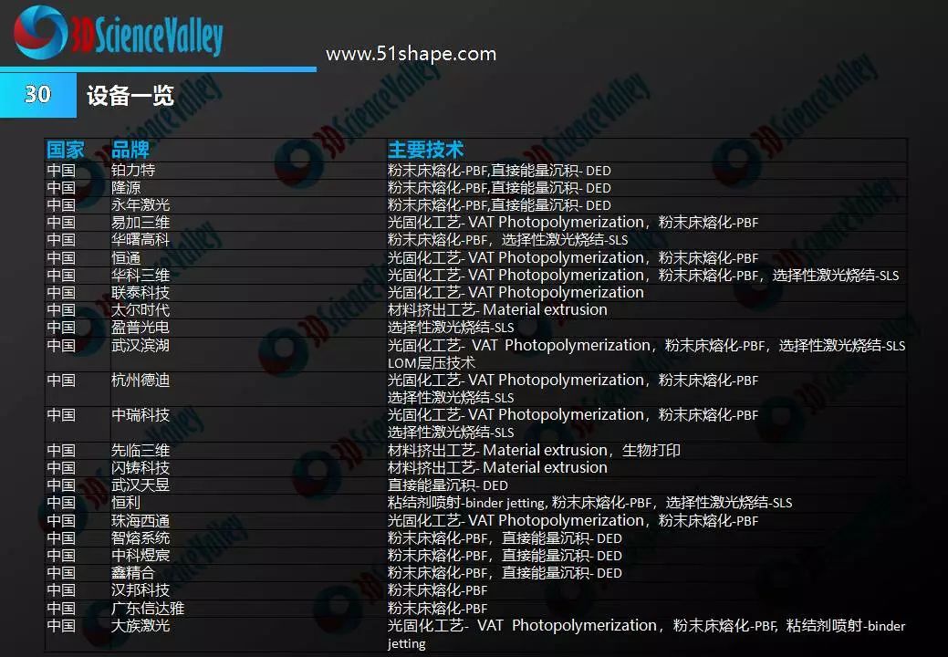 3D列印與液壓行業白皮書1.0 科技 第37張