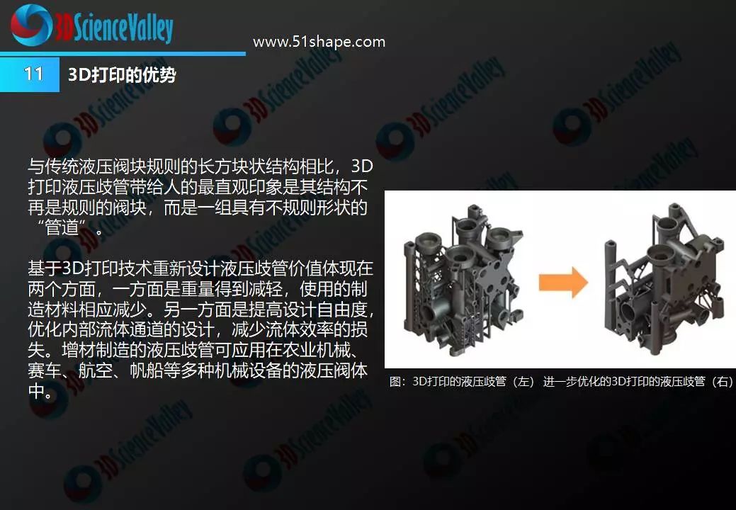 3D列印與液壓行業白皮書1.0 科技 第16張