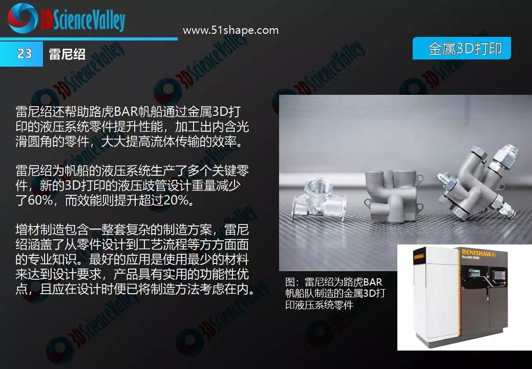 3D列印與液壓行業白皮書1.0 科技 第29張