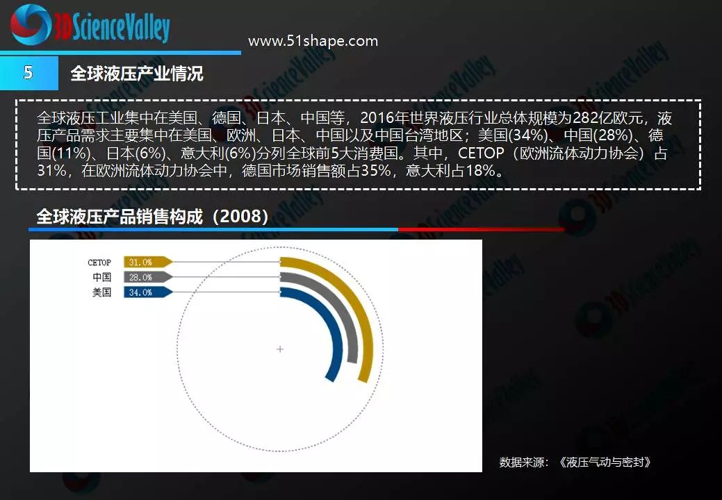 3D列印與液壓行業白皮書1.0 科技 第9張