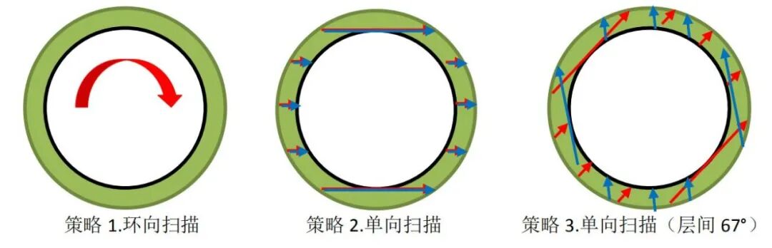 預測應力和變形、優化工藝參數，這款考慮掃描路徑的增材工藝仿真軟件都能幫你實現的圖7
