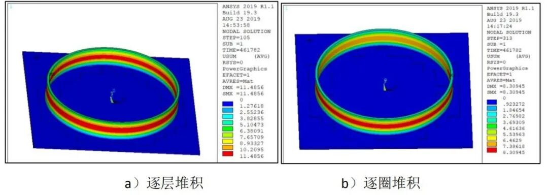 預測應力和變形、優化工藝參數，這款考慮掃描路徑的增材工藝仿真軟件都能幫你實現的圖2