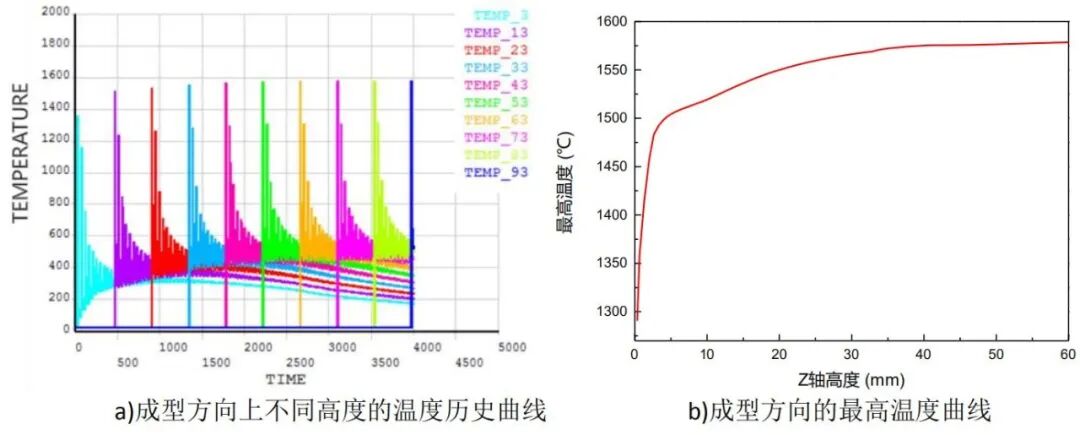 預測應力和變形、優化工藝參數，這款考慮掃描路徑的增材工藝仿真軟件都能幫你實現的圖9