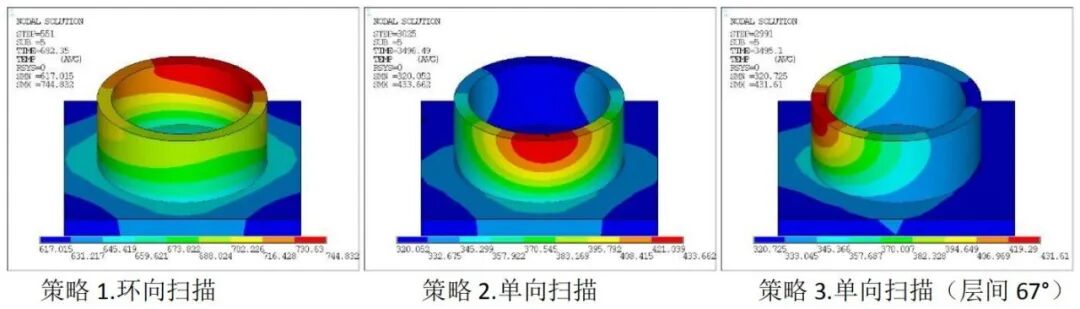 預測應力和變形、優化工藝參數，這款考慮掃描路徑的增材工藝仿真軟件都能幫你實現的圖8