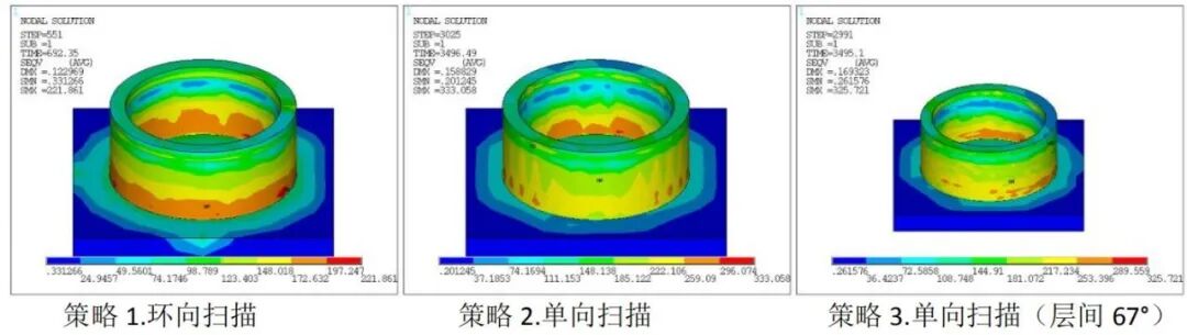 預測應力和變形、優化工藝參數，這款考慮掃描路徑的增材工藝仿真軟件都能幫你實現的圖10