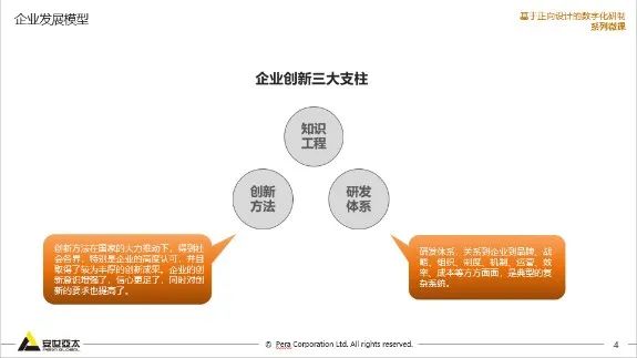 知识创新的方法与创新思维_学创新知识及方法_知识创新学方法包括哪些