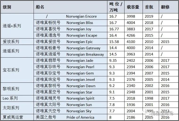 郵輪2020年還能全面復航麼？ 旅遊 第20張