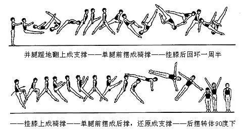 侧板支撑动作要领图解图片