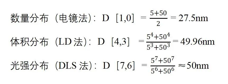 使用纳米粒度仪表征纳米乳液的粒度分布