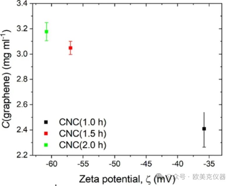 电泳光散射Zeta电位表征技术在锂电生产中的应用（一）