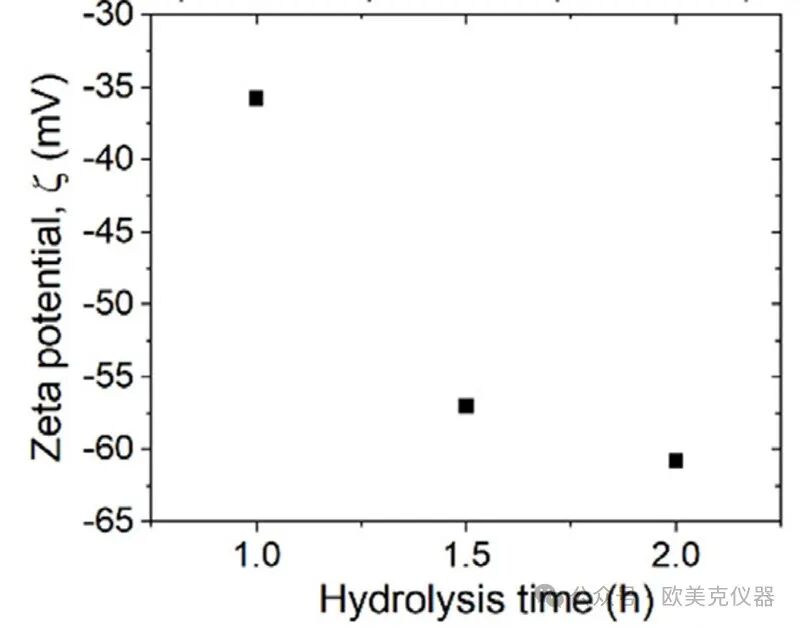 电泳光散射Zeta电位表征技术在锂电生产中的应用（一）