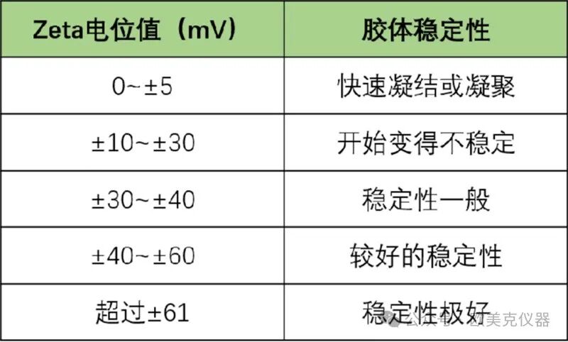 电泳光散射Zeta电位表征技术在锂电生产中的应用（一）