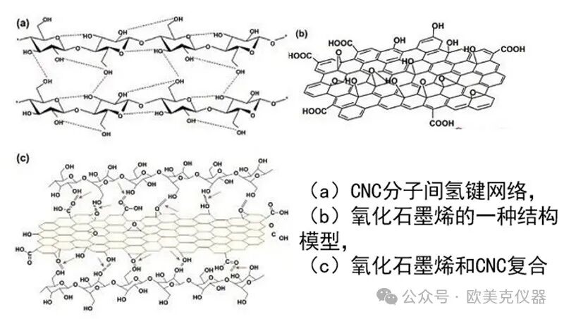 电泳光散射Zeta电位表征技术在锂电生产中的应用（一）
