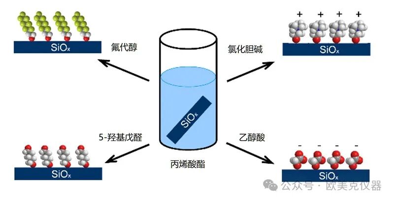 电泳光散射Zeta电位表征技术在锂电生产中的应用（一）