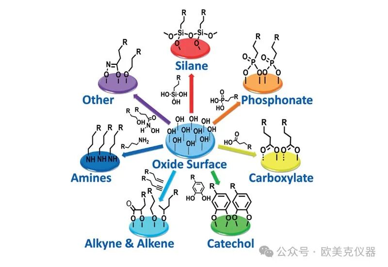 电泳光散射Zeta电位表征技术在锂电生产中的应用（一）