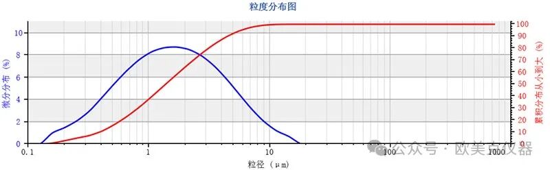 “目数高、测试准、服务好”欧美克仪器深耕钙业三十载