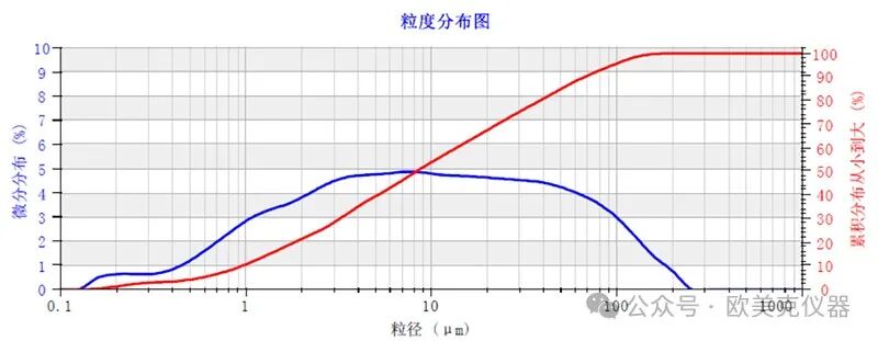 “目数高、测试准、服务好”欧美克仪器深耕钙业三十载