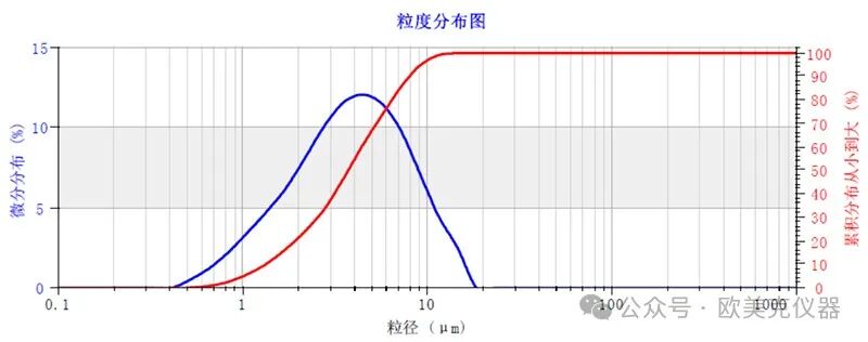 “目数高、测试准、服务好”欧美克仪器深耕钙业三十载