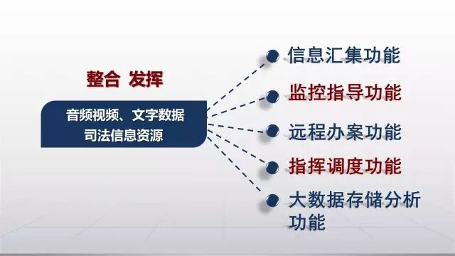 充分发挥其信息汇集,监控指导,远程办案,指挥调度,以及大数据存储分析
