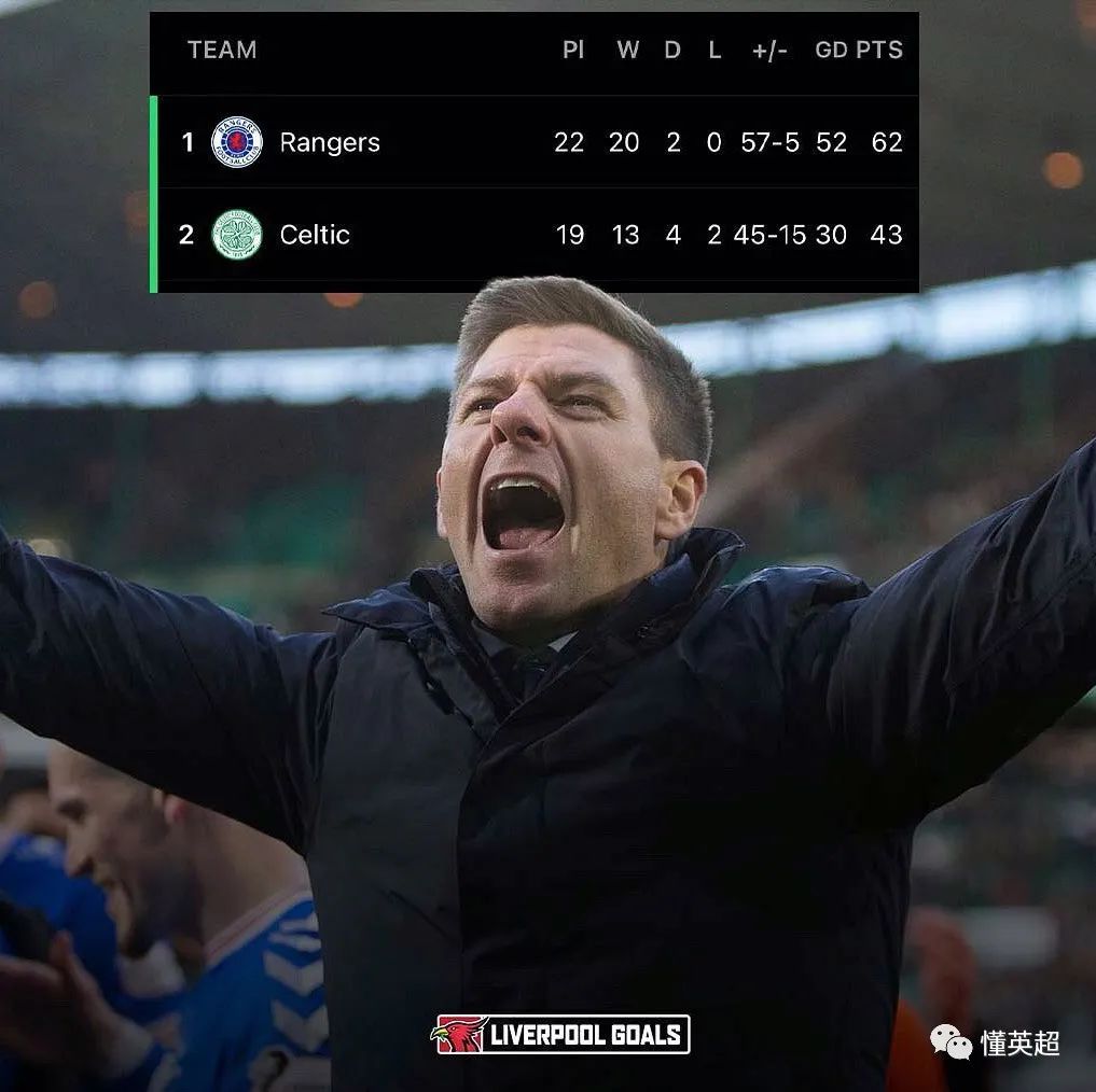 疯狂57-5!领跑19分,他终结死敌9连冠-微信头条网 疯狂57-5!领跑19分,他终结死敌9连冠