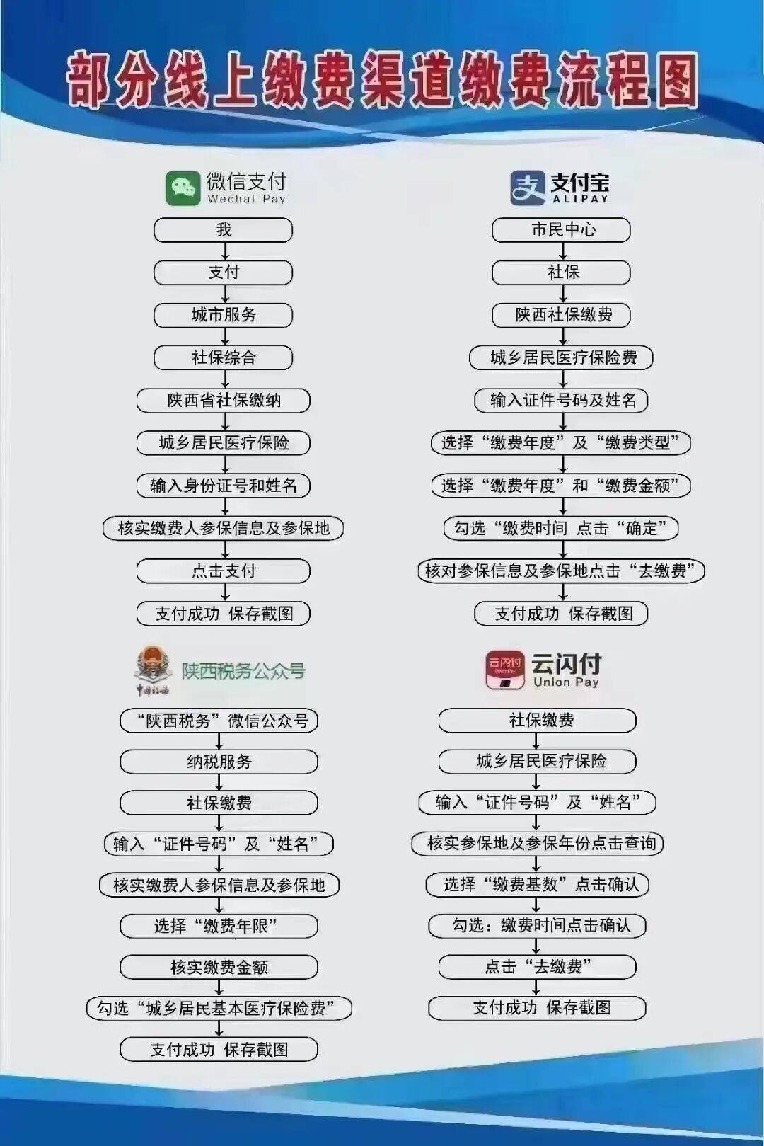 政策解读i 缴了医保能报啥？报多少？您想知道的报销政策都在这儿！