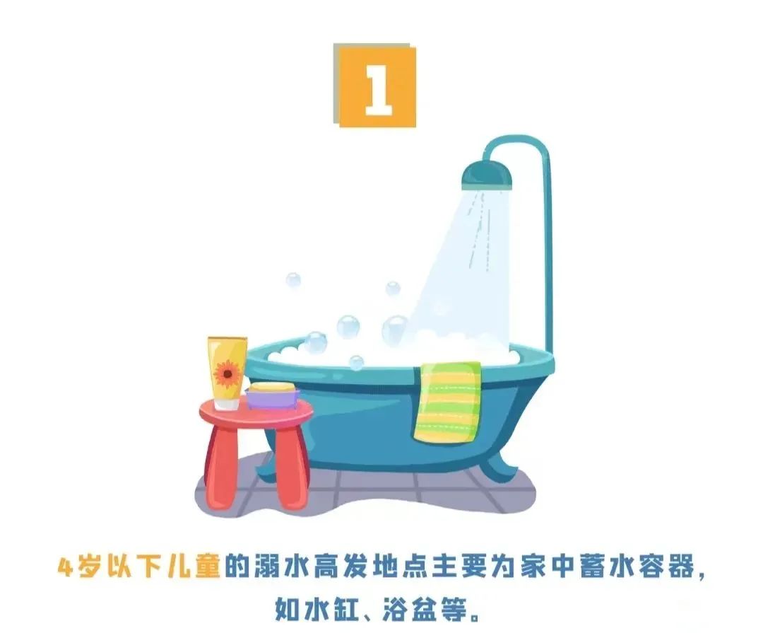 教育部紧急通知:预防溺水,远离危险!(图7)