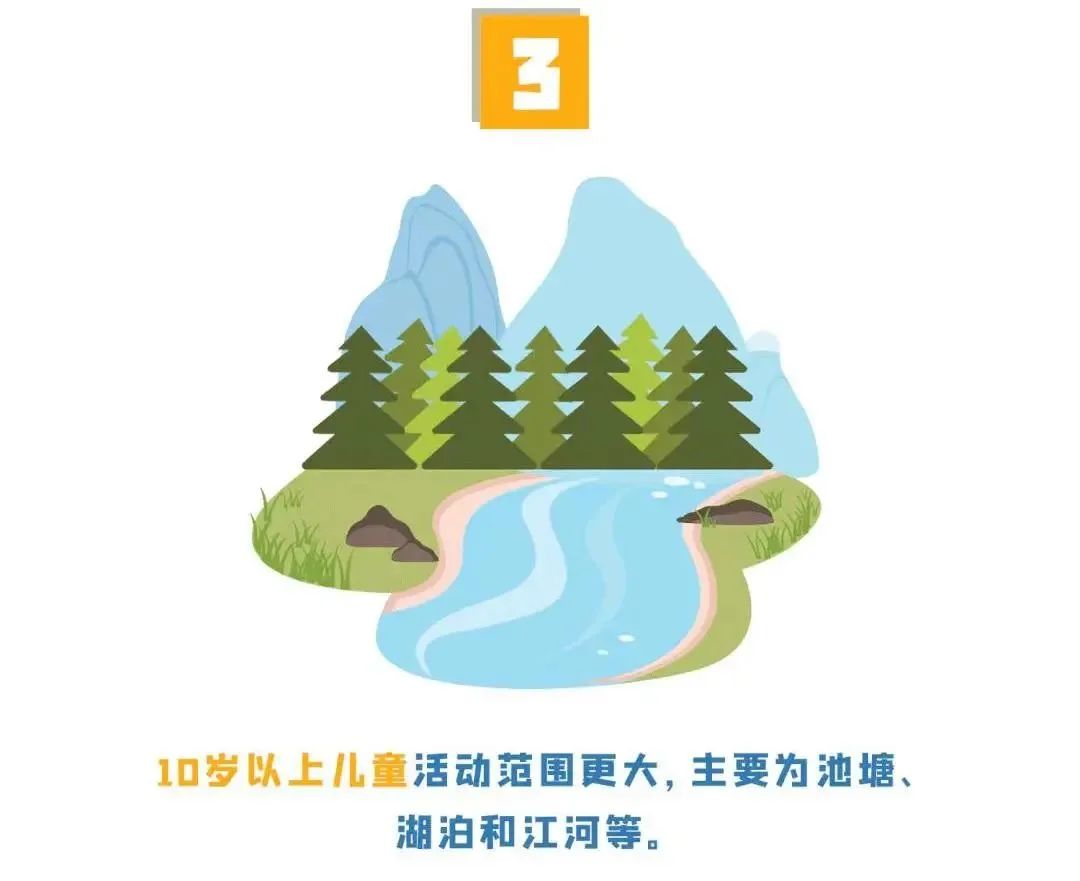 教育部紧急通知:预防溺水,远离危险!(图9)