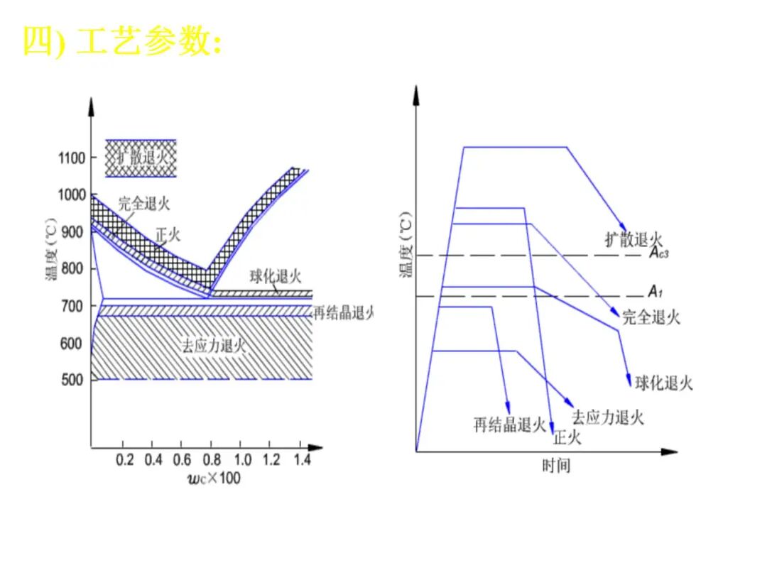 钢的热处理工艺PPT的图48