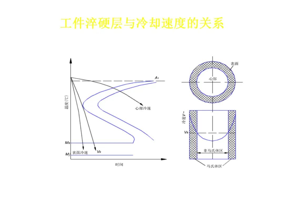 钢的热处理工艺PPT的图58