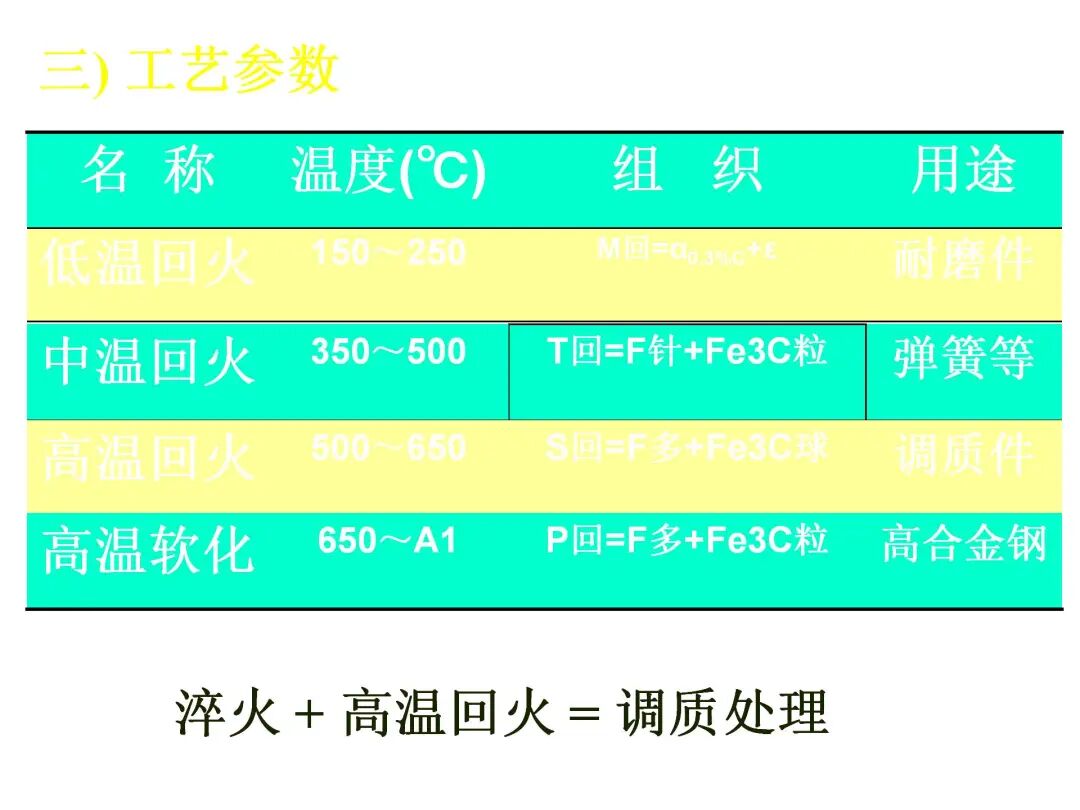 钢的热处理工艺PPT的图62
