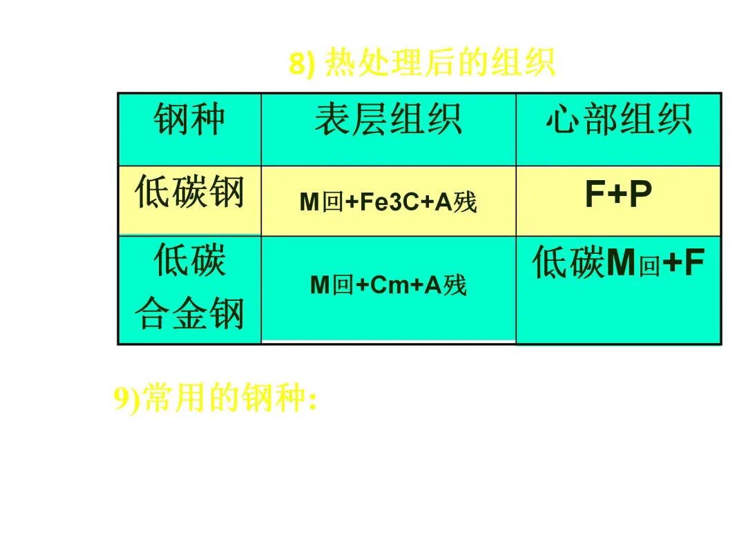 钢的热处理工艺PPT的图81