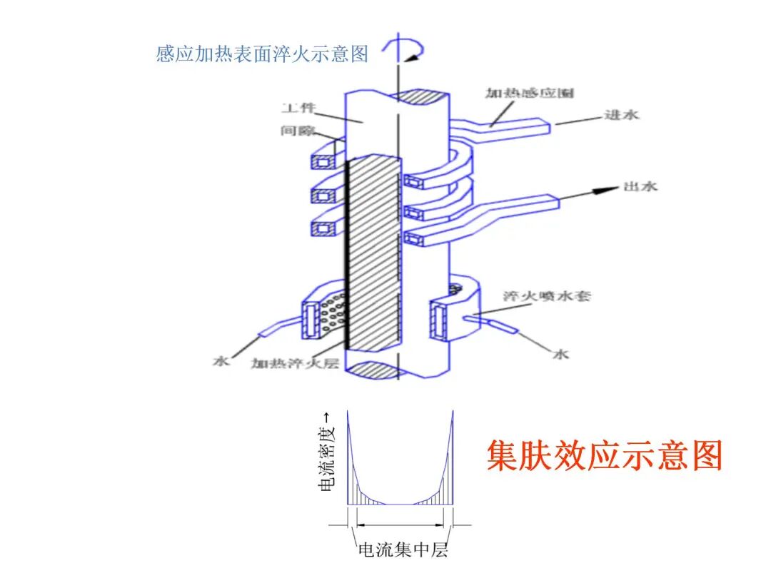 钢的热处理工艺PPT的图68
