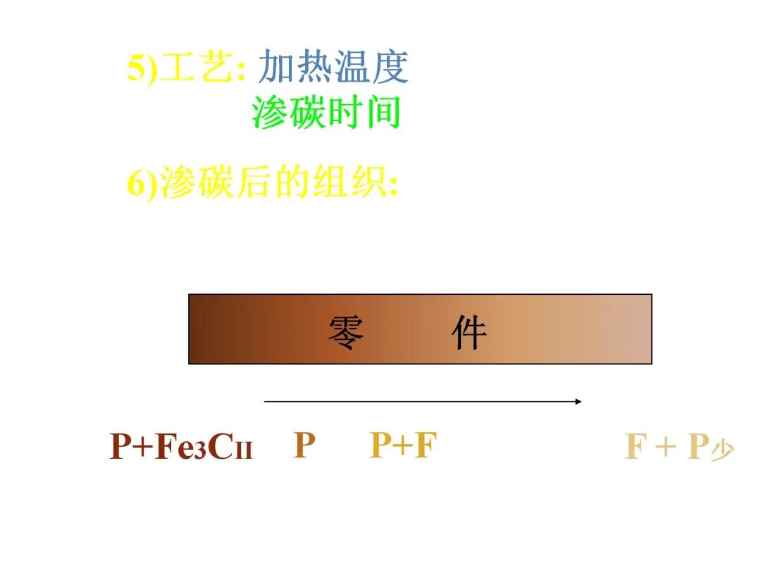 钢的热处理工艺PPT的图78