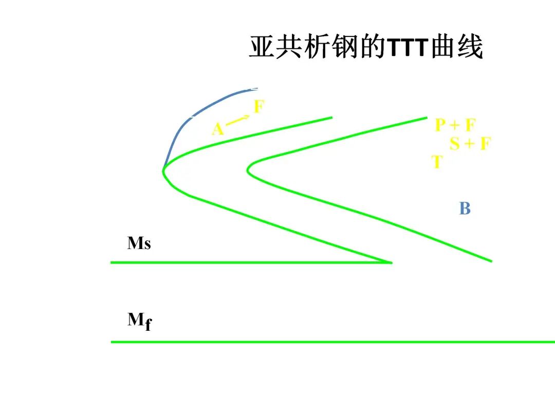钢的热处理工艺PPT的图29