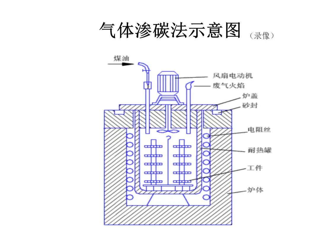 钢的热处理工艺PPT的图77