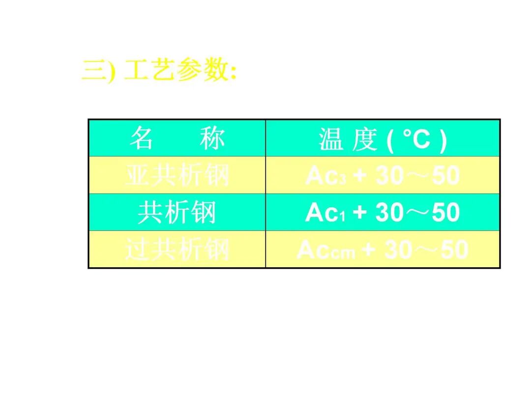 钢的热处理工艺PPT的图47