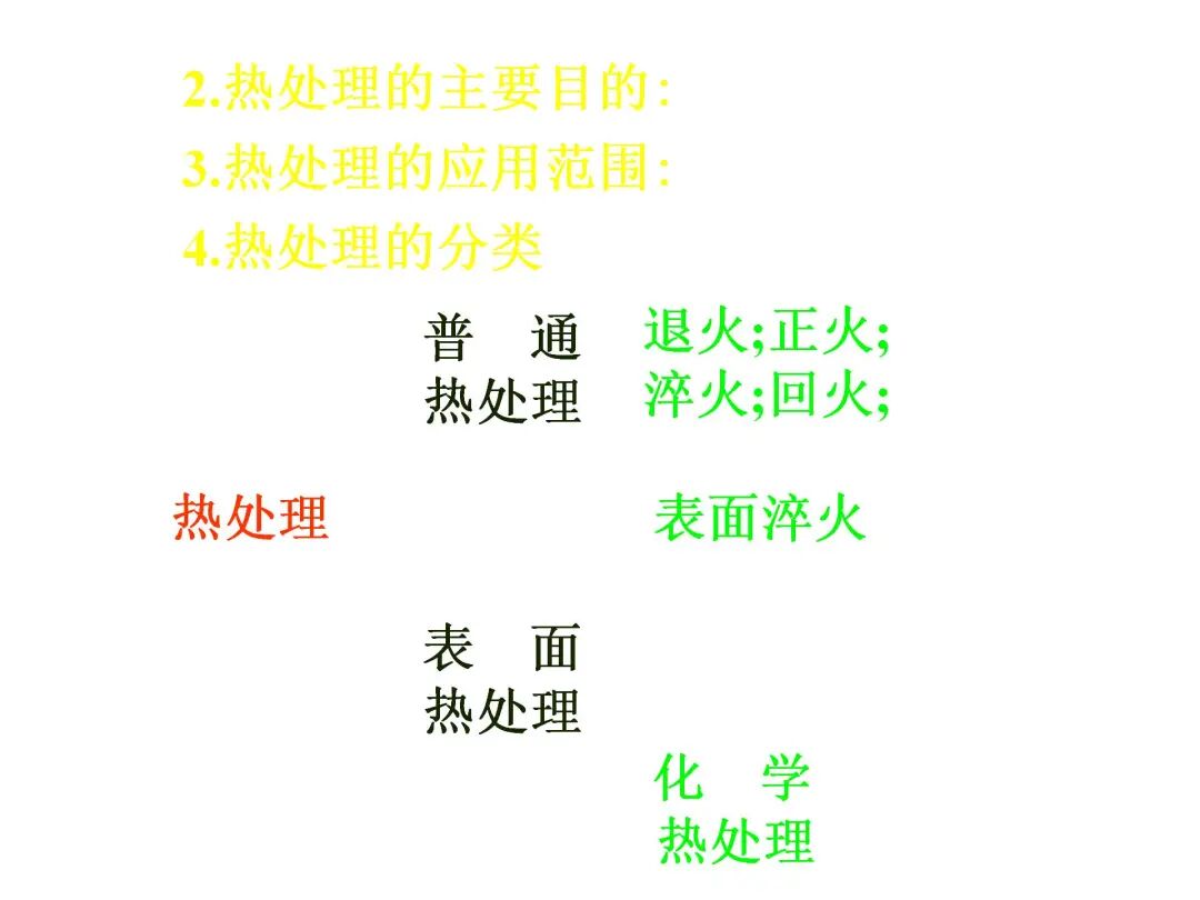 钢的热处理工艺PPT的图1