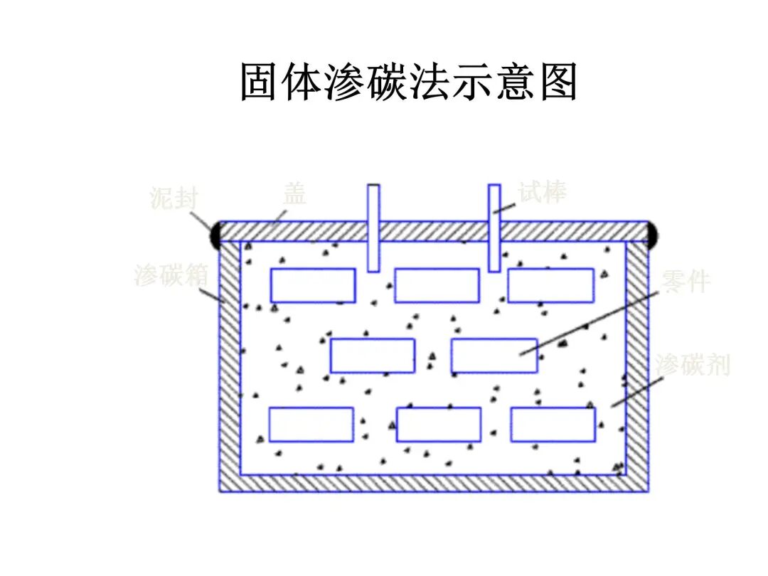 钢的热处理工艺PPT的图76