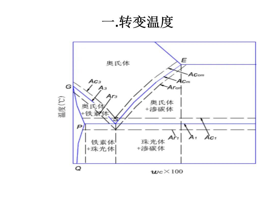 钢的热处理工艺PPT的图3