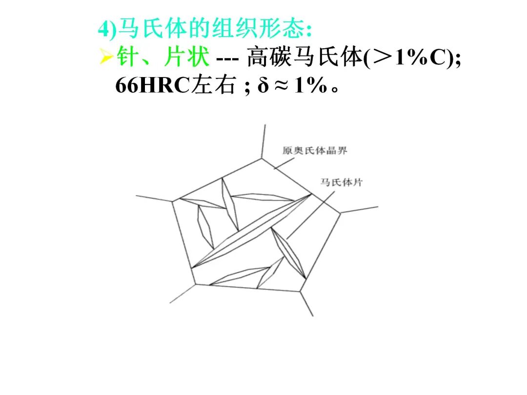 钢的热处理工艺PPT的图26