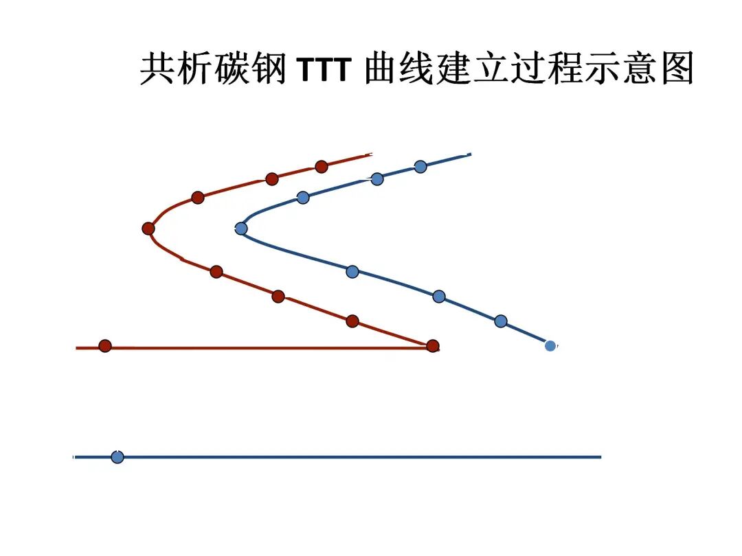 钢的热处理工艺PPT的图11