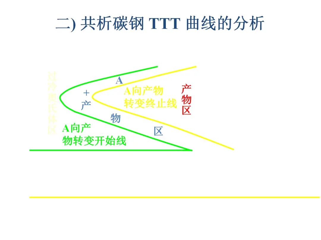 钢的热处理工艺PPT的图12