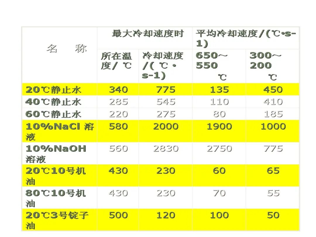 钢的热处理工艺PPT的图55