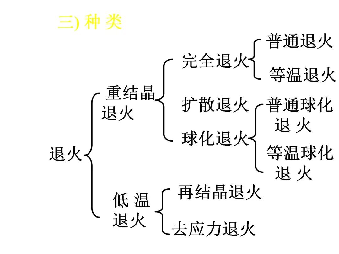 钢的热处理工艺PPT的图40